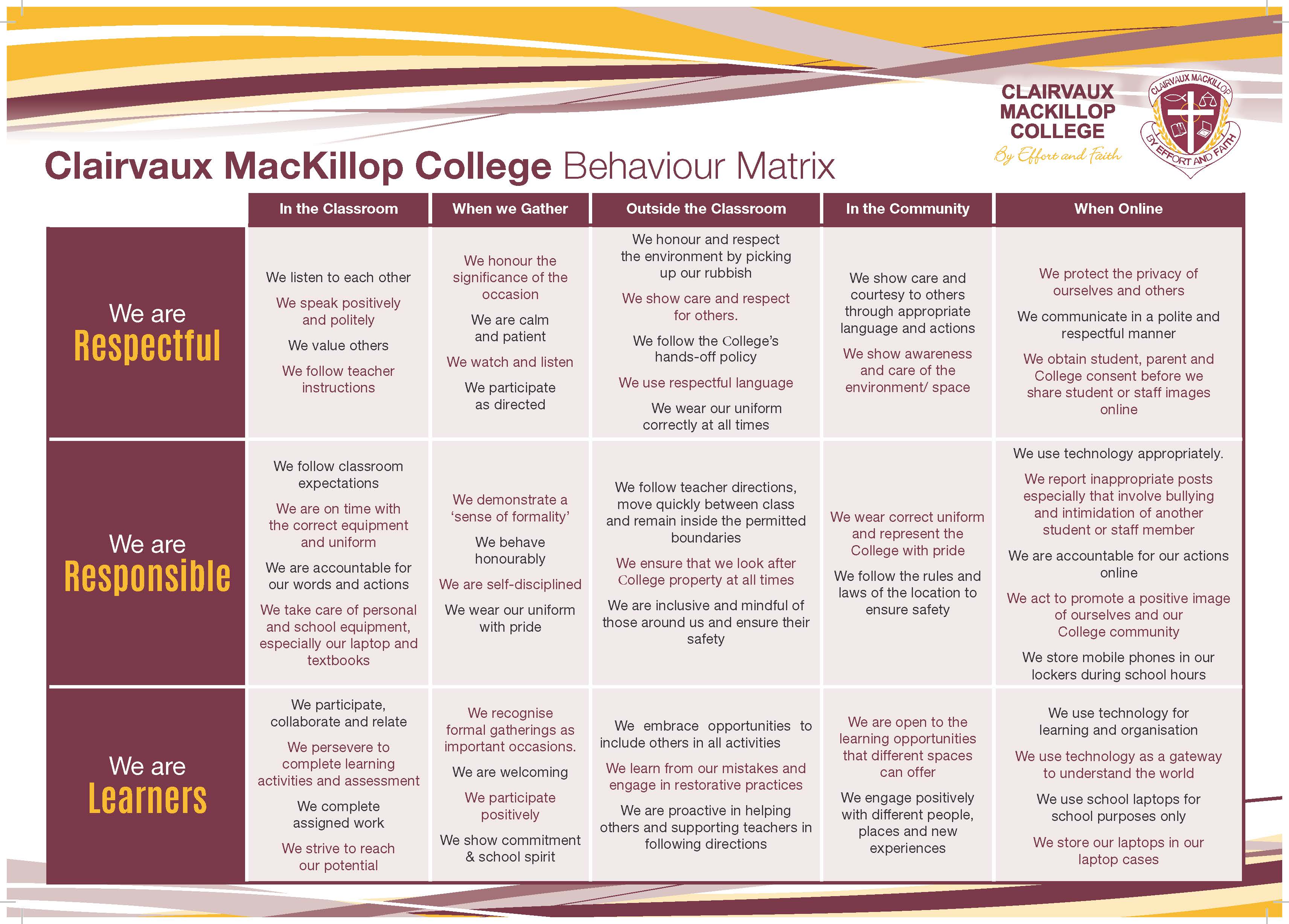 Clairvaux MacKillop College Behaviour Matrix.jpg
