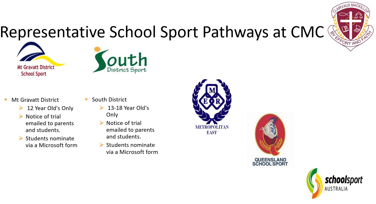 Sports Pathways.JPG